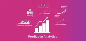 Formation Predective Analysis l Generale Performance