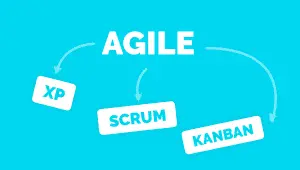 Formation Scrum, eXtreme Programming l Generale Performance